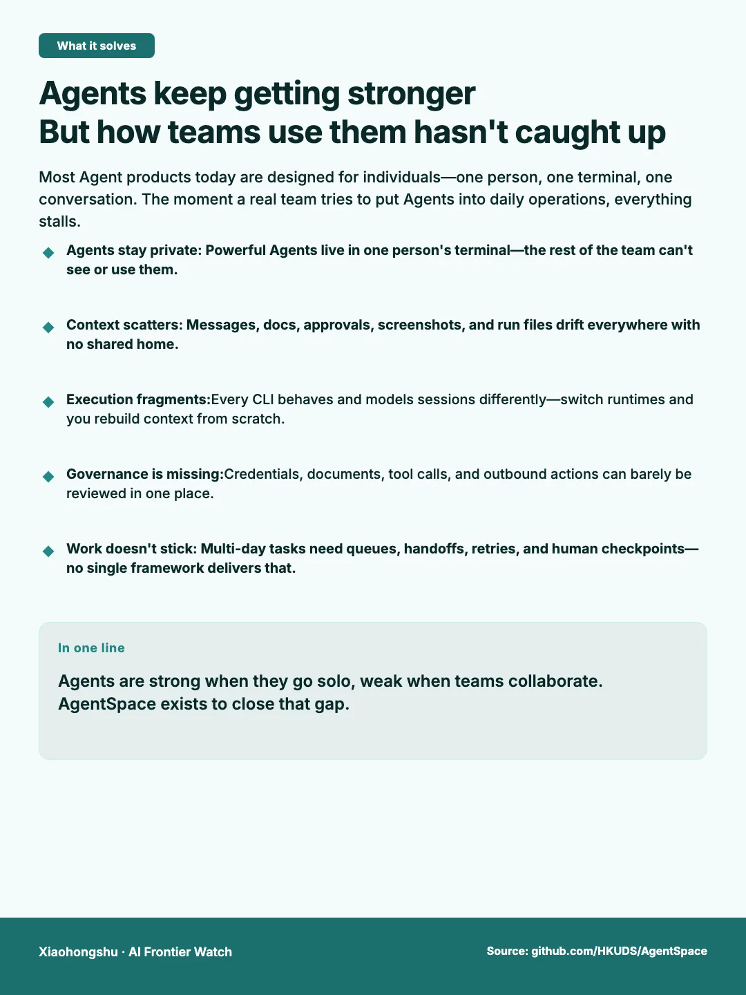 Agent Team Gap — Problem Ledger carousel template preview