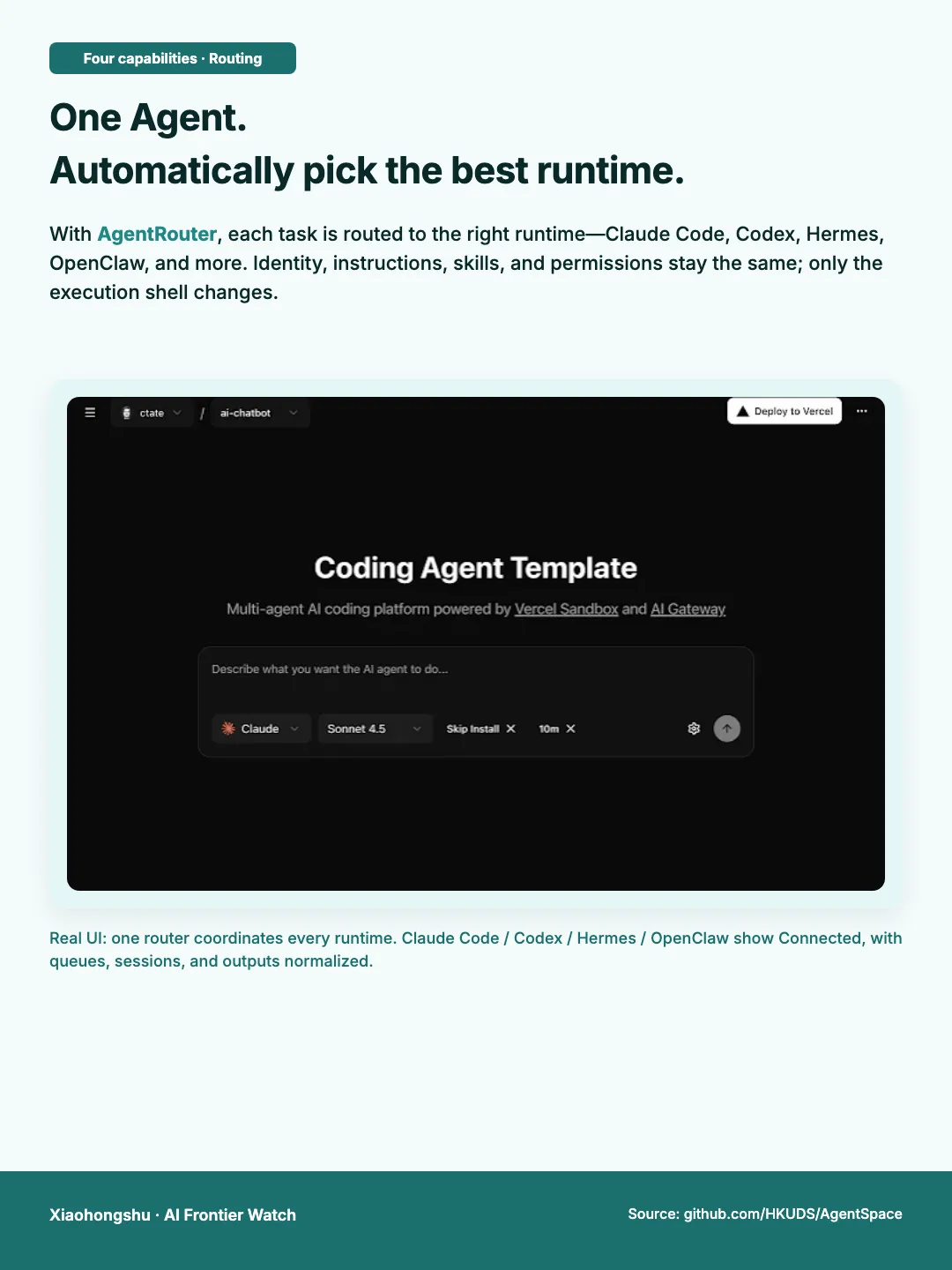 AgentSpace Four Capabilities · Routing carousel template preview
