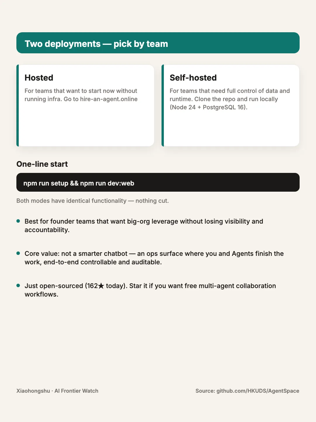AgentSpace Deploy Options 06/06 carousel template preview
