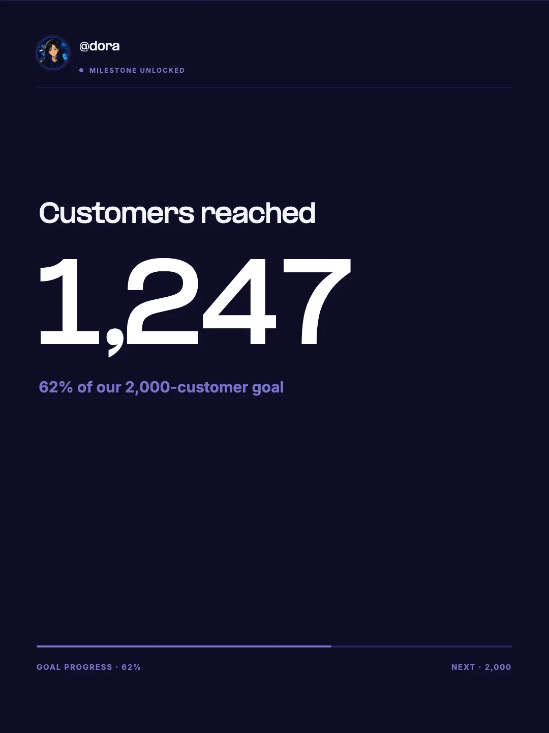 Progress Celebration — Monument Metric carousel template preview